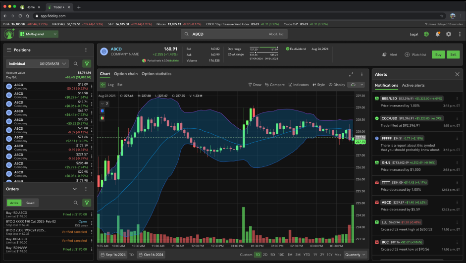 Fidelity Trading Systems